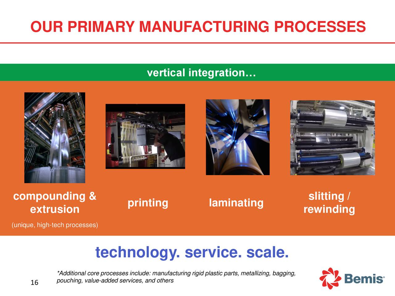 Bemis Company (bms) Presents At Keybanc Basic Materials & Packaging 