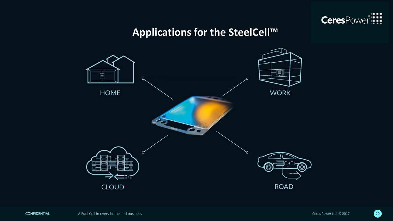 Ceres Power Holdings plc 2017 Q4 Results Earnings Call Slides