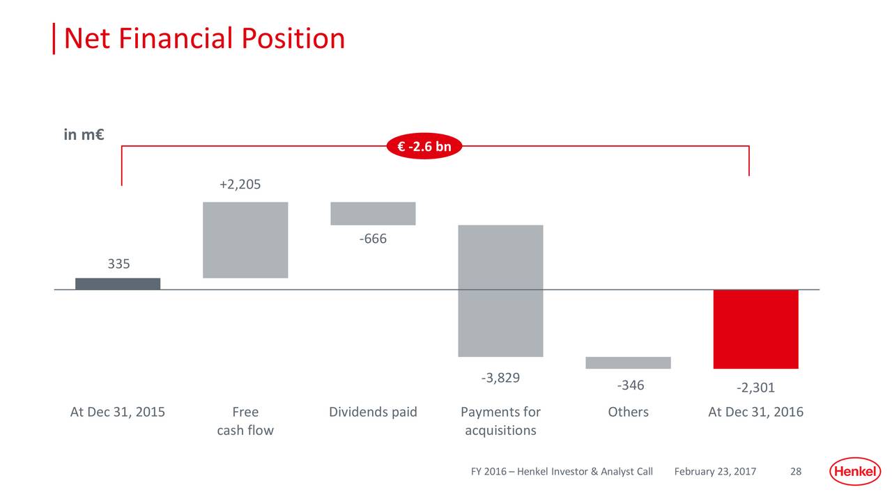Henkel AG & Co. KGAA ADR 2016 Q4 Results Earnings Call Slides