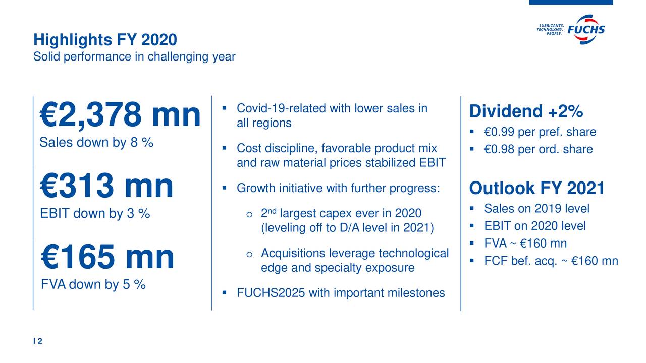 Highlights FY 2020
