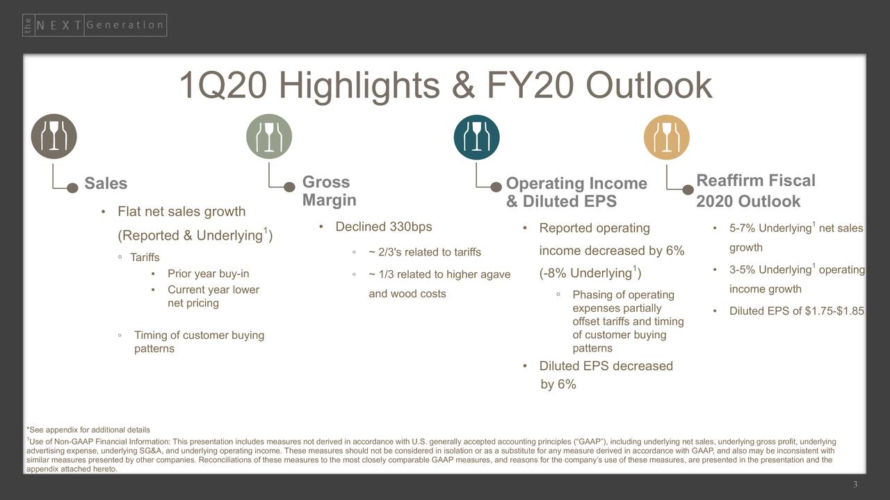 BrownForman Corporation 2020 Q1 Results Earnings Call Slides (NYSE