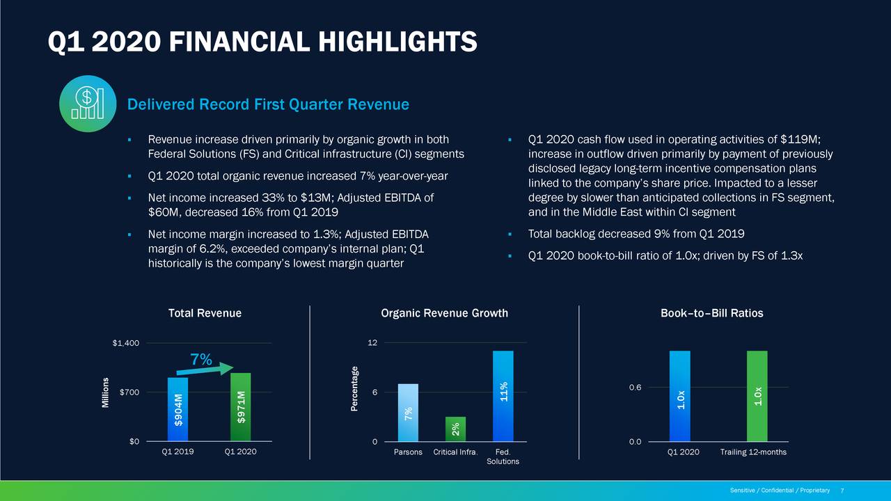 Parsons Corporation 2020 Q1 - Results - Earnings Call Presentation ...