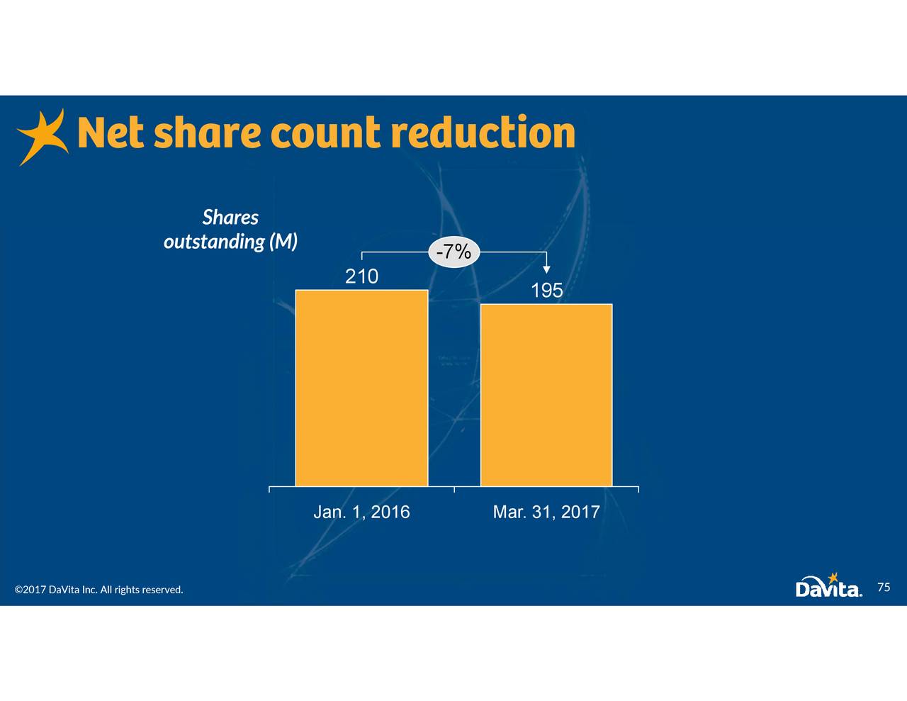 DaVita (DVA) Investor Presentation - Slideshow (NYSE:DVA) | Seeking Alpha