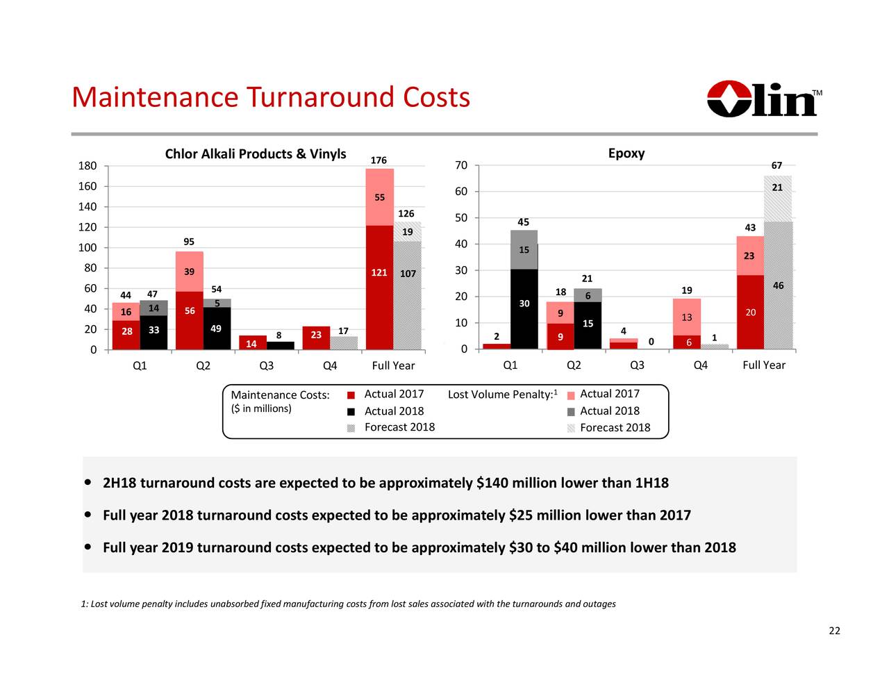 Analysis On Olin Corporation www.medicalcollegekolkata.in
