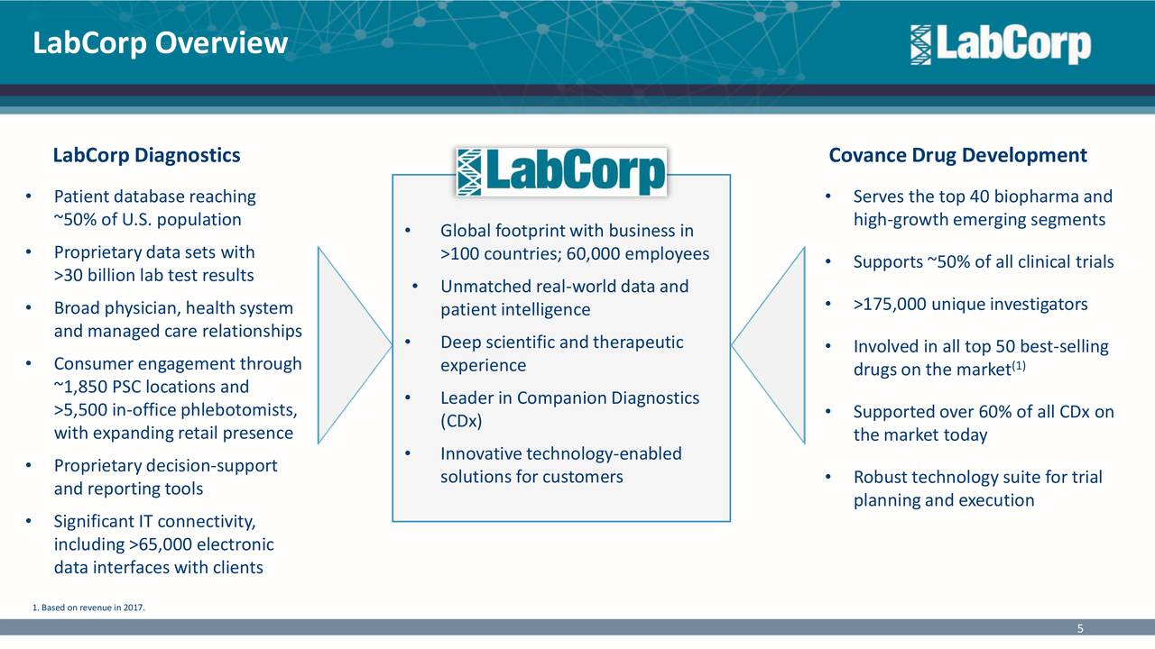 The Labcorp Link Phenomenon: How Healthcare Providers Are Driving Traffic And Leads