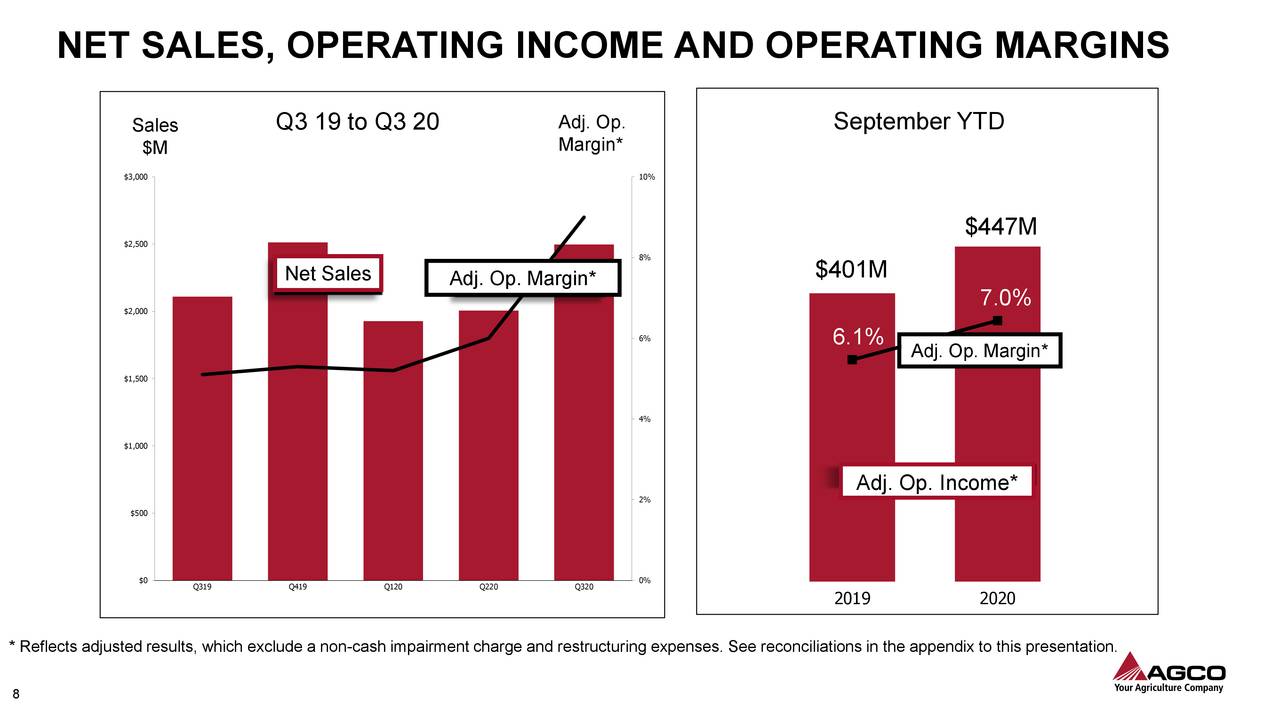 AGCO Corporation 2020 Q3 - Results - Earnings Call Presentation (NYSE ...