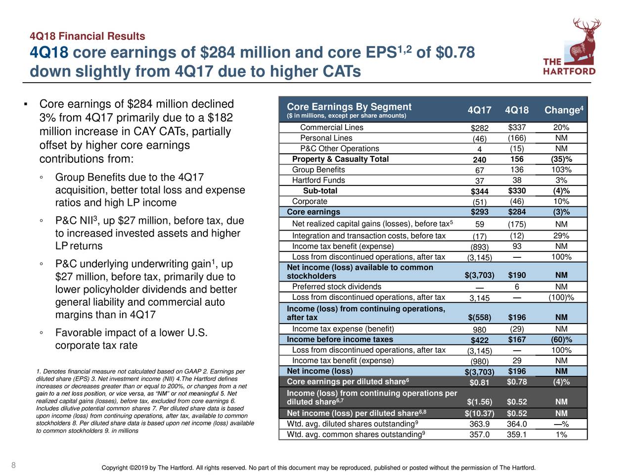 4Q18 Financial Results