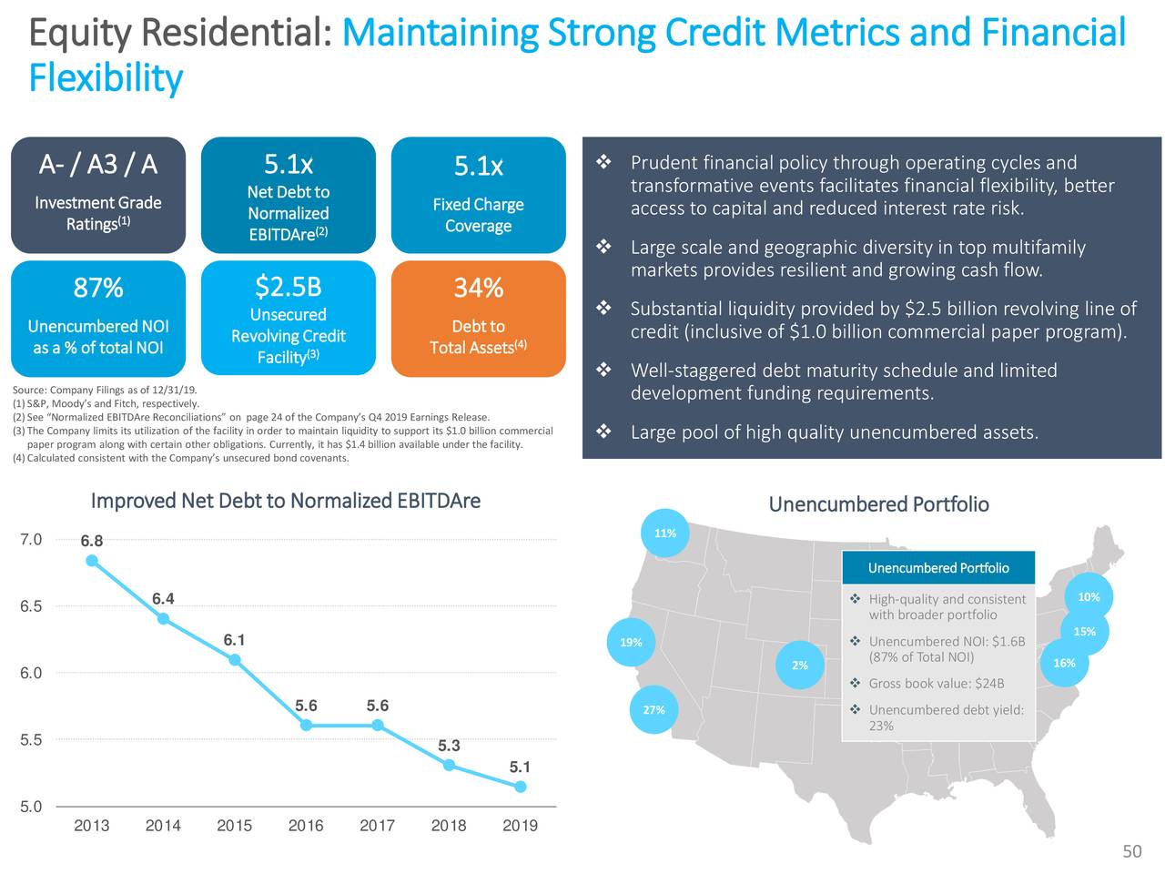 Equity Residential (EQR) Investor Presentation Slideshow (NYSEEQR