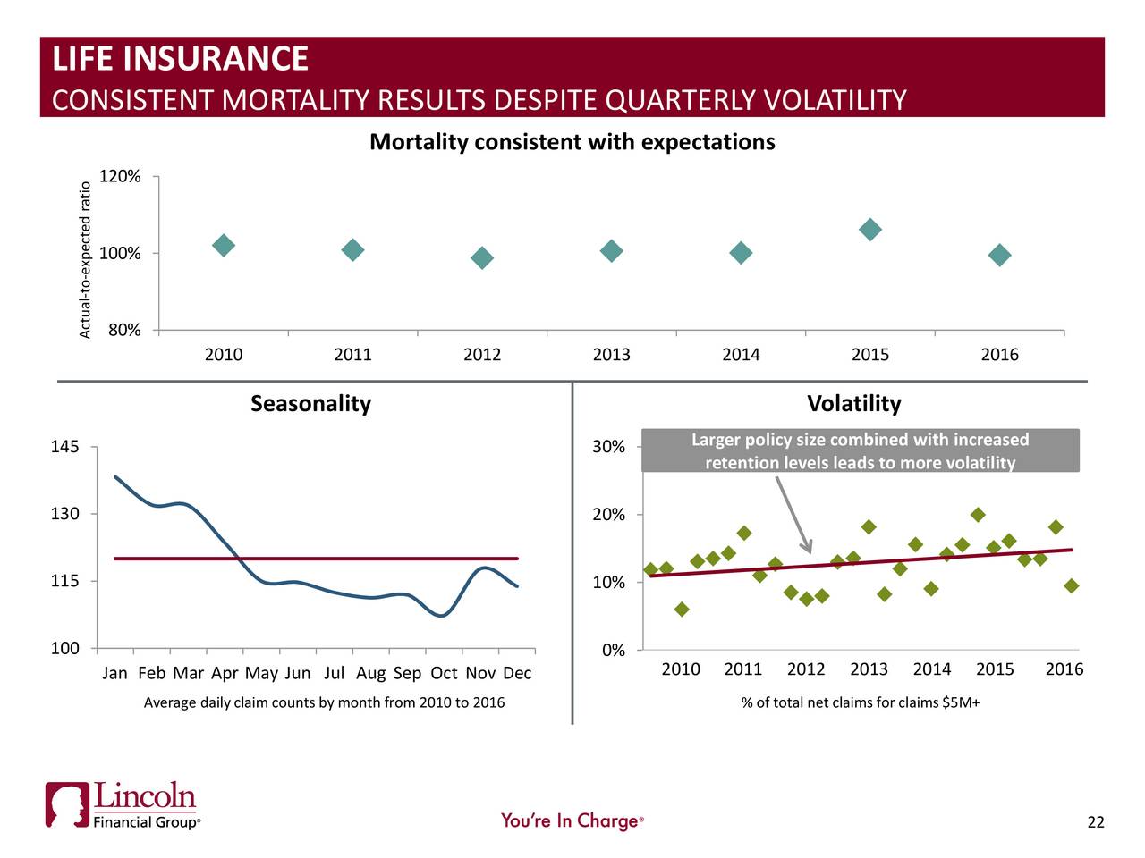 Global Insurance Market Quarterly Briefing August 2013 - global insurance market quarterly briefing august 2013