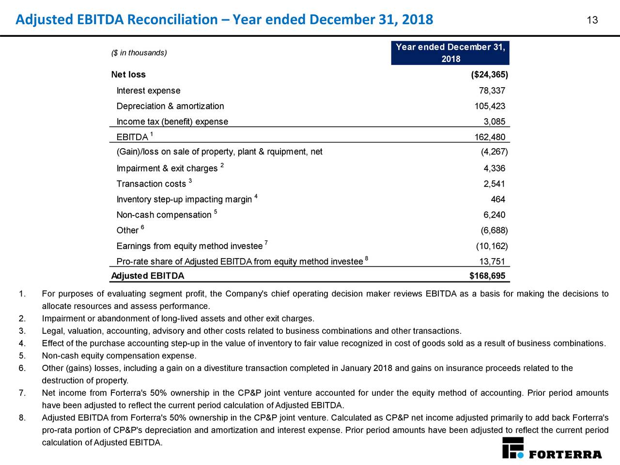 Adjusted EBITDA Reconciliation – Year ended December 31, 2018                                                                                     13
