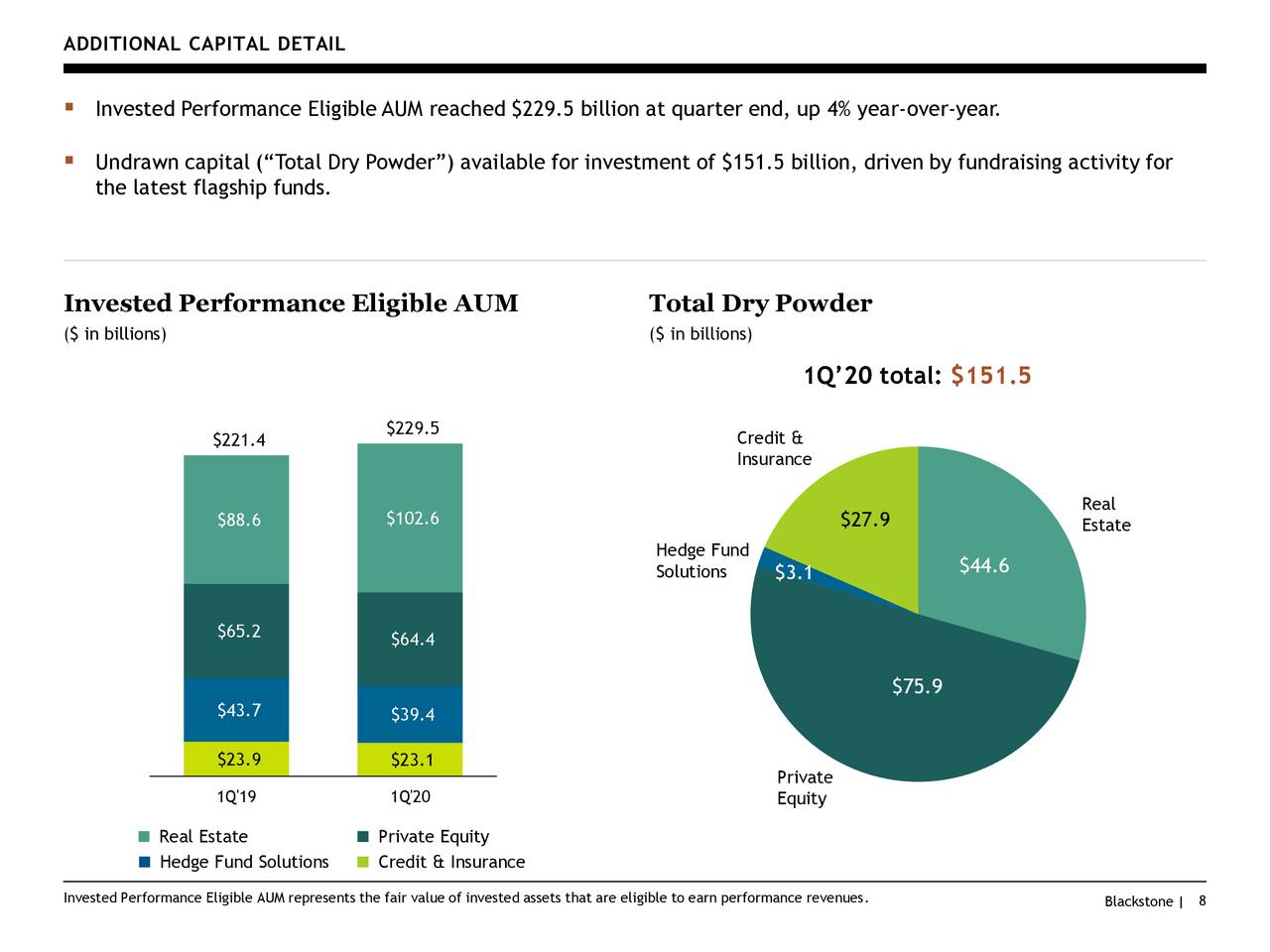 The Blackstone Group Inc. 2020 Q1 - Results - Earnings Call ...