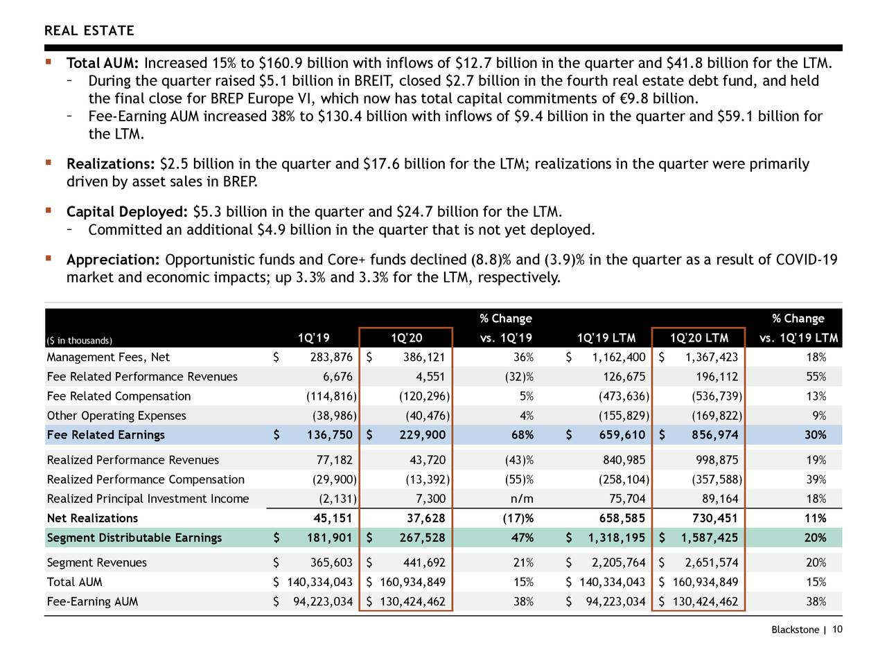 The Blackstone Group Inc. 2020 Q1 Results Earnings Call Presentation (NYSEBX) Seeking Alpha