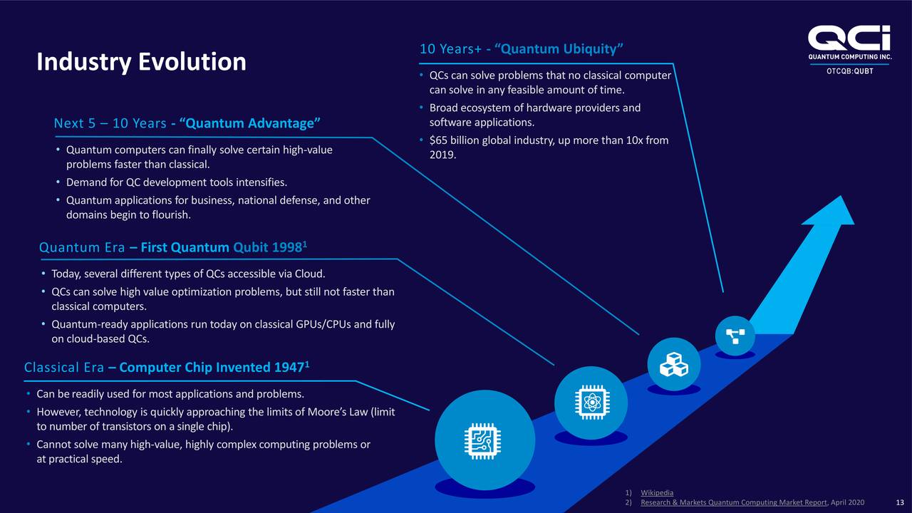 Quantum Computing (QUBT) Investor Presentation - Slideshow (NASDAQ:QUBT