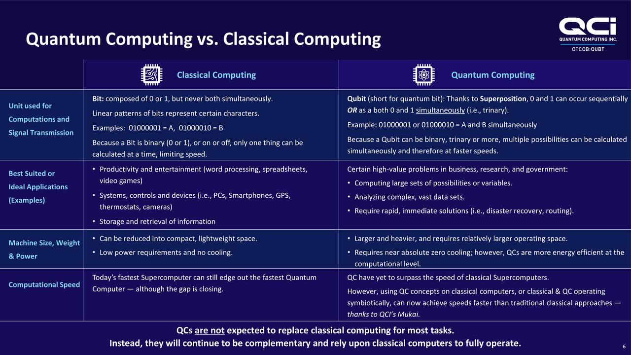 Quantum Computing (QUBT) Investor Presentation - Slideshow (NASDAQ:QUBT ...