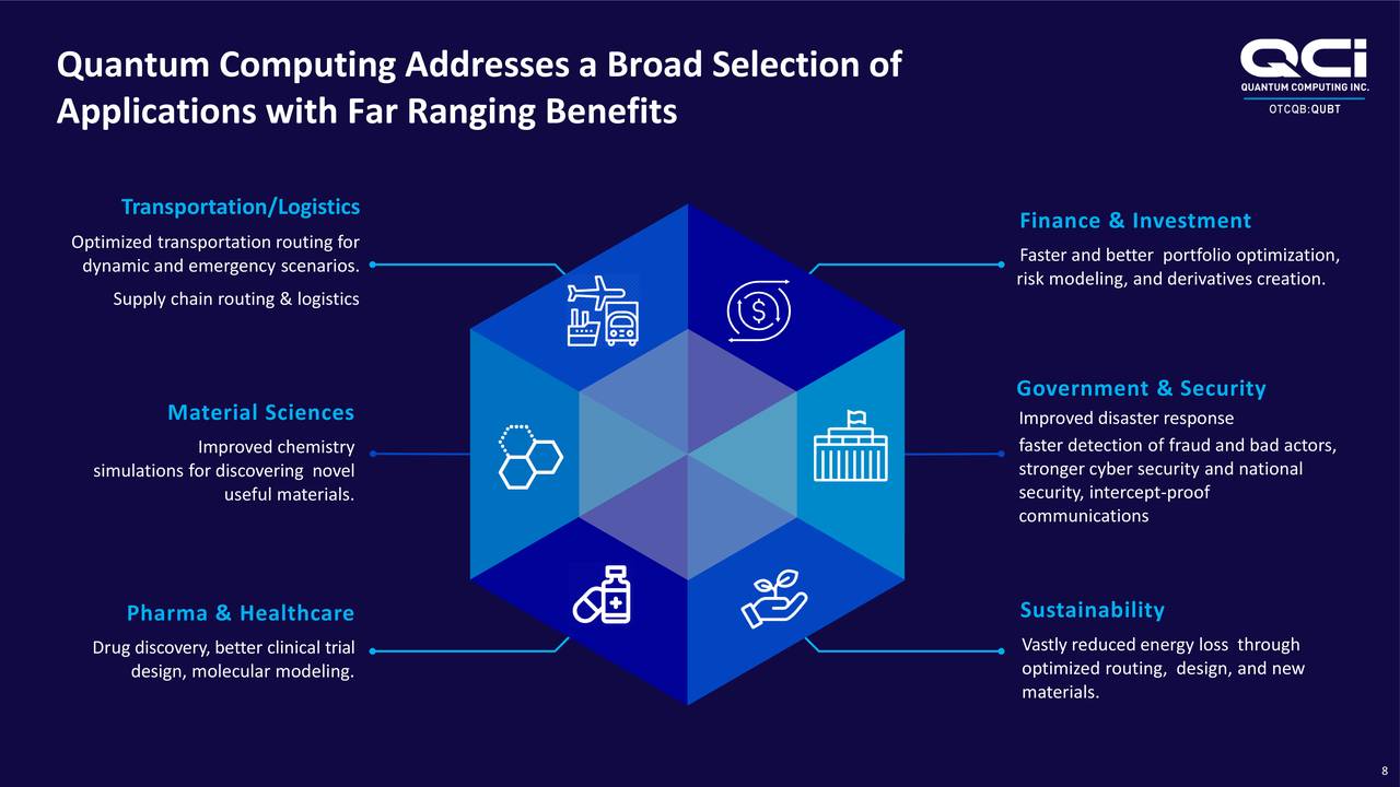 Quantum Computing (QUBT) Investor Presentation - Slideshow (NASDAQ:QUBT