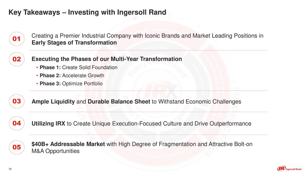 Ingersoll Rand Inc. 2020 Q3 Results Earnings Call Presentation
