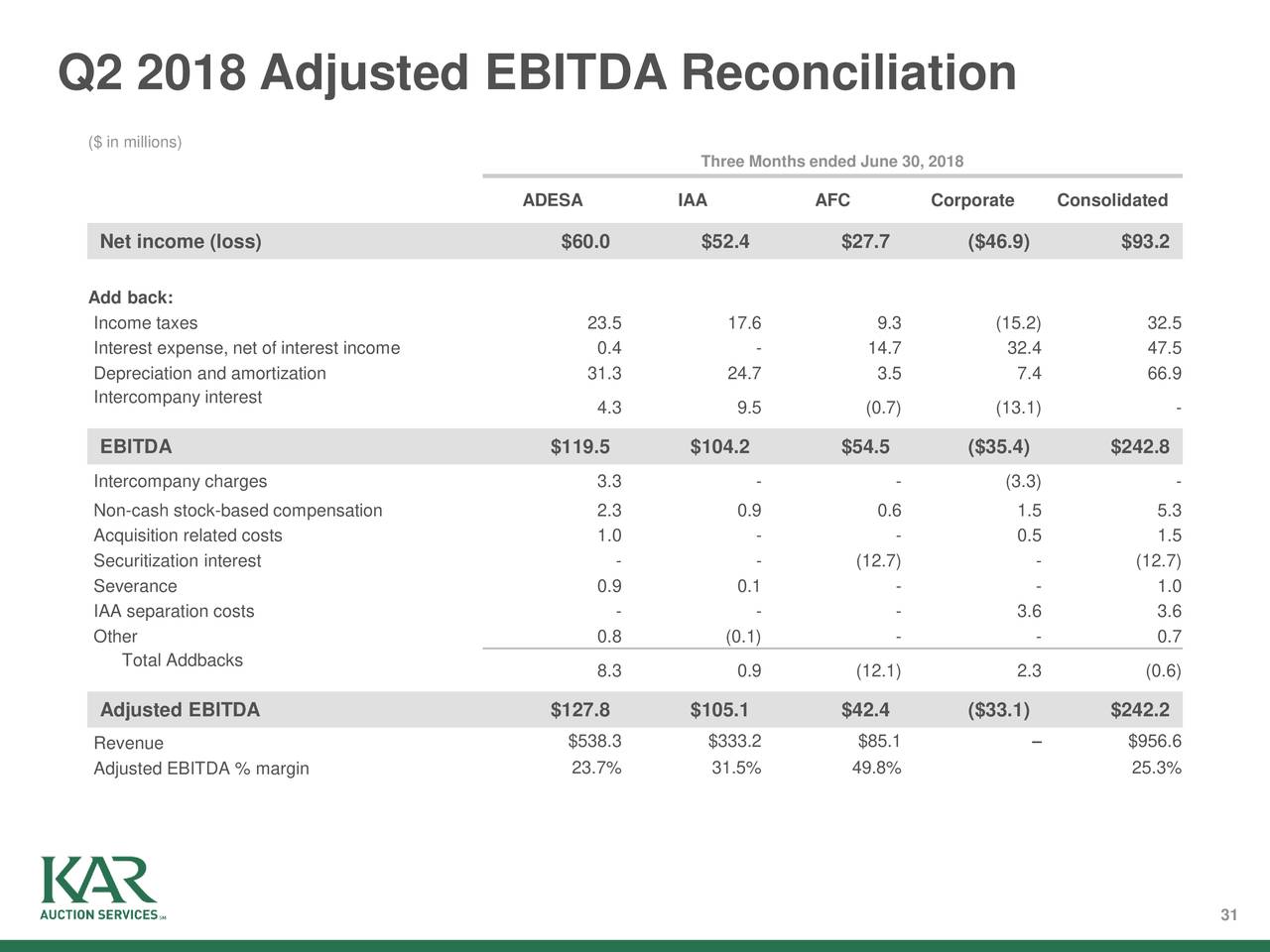 Q2 2018 Adjusted EBITDA Reconciliation