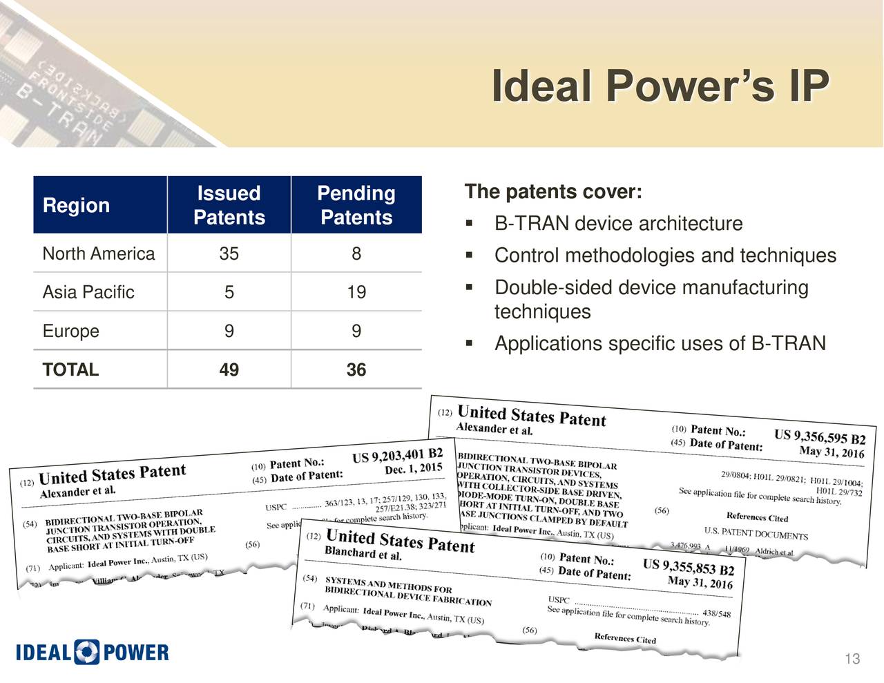 Ideal Power (IPWR) Investor Presentation - Slideshow (NASDAQ:IPWR ...