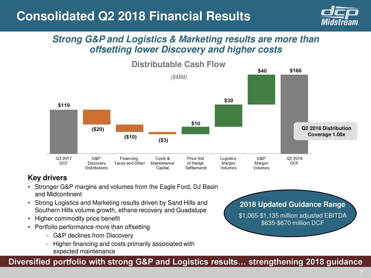 Consolidated Q2 2018 Financial Results