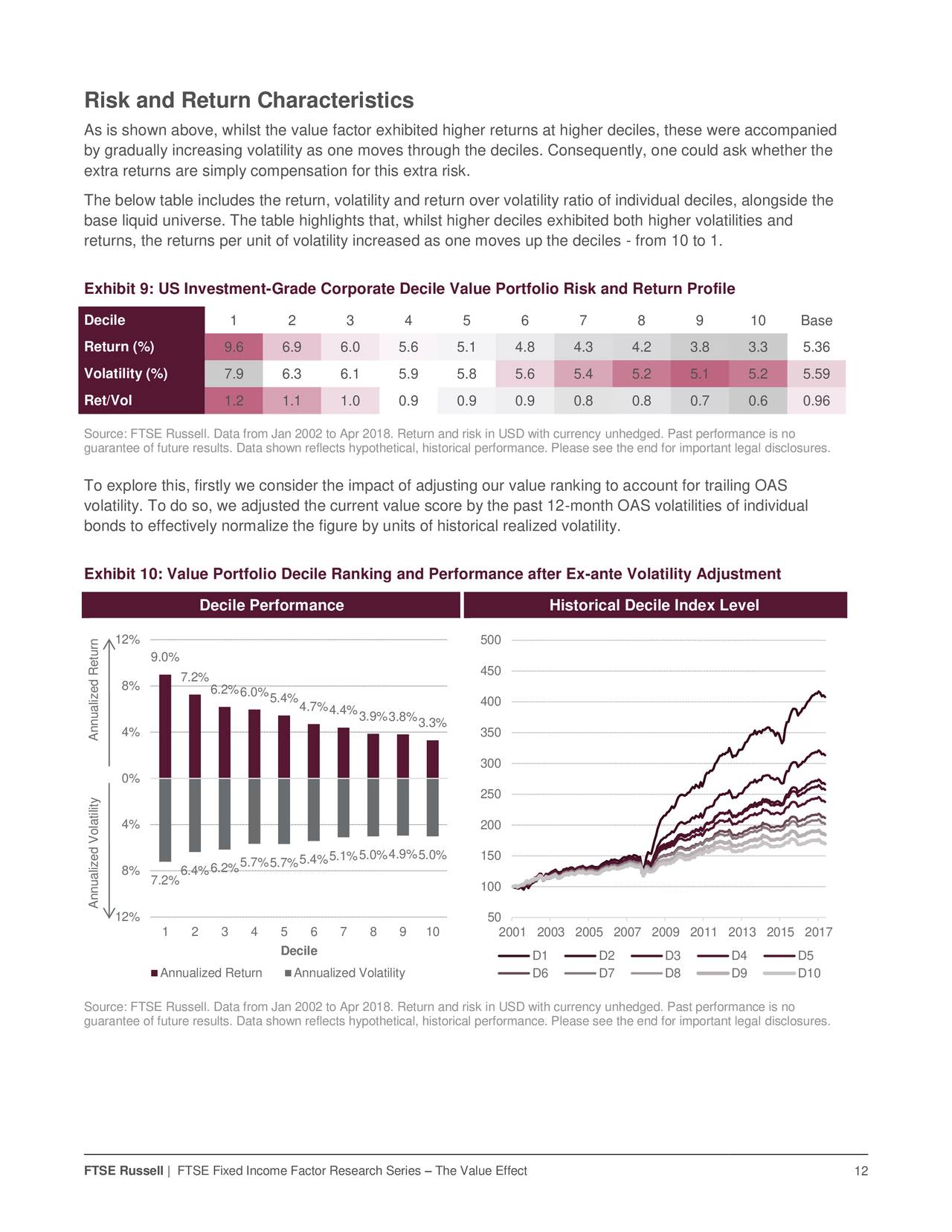 fixed income research report pdf