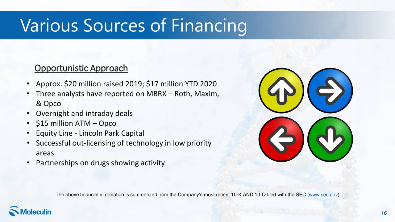 Moleculin Biotech (MBRX) Investor Presentation - Slideshow (NASDAQ:MBRX ...