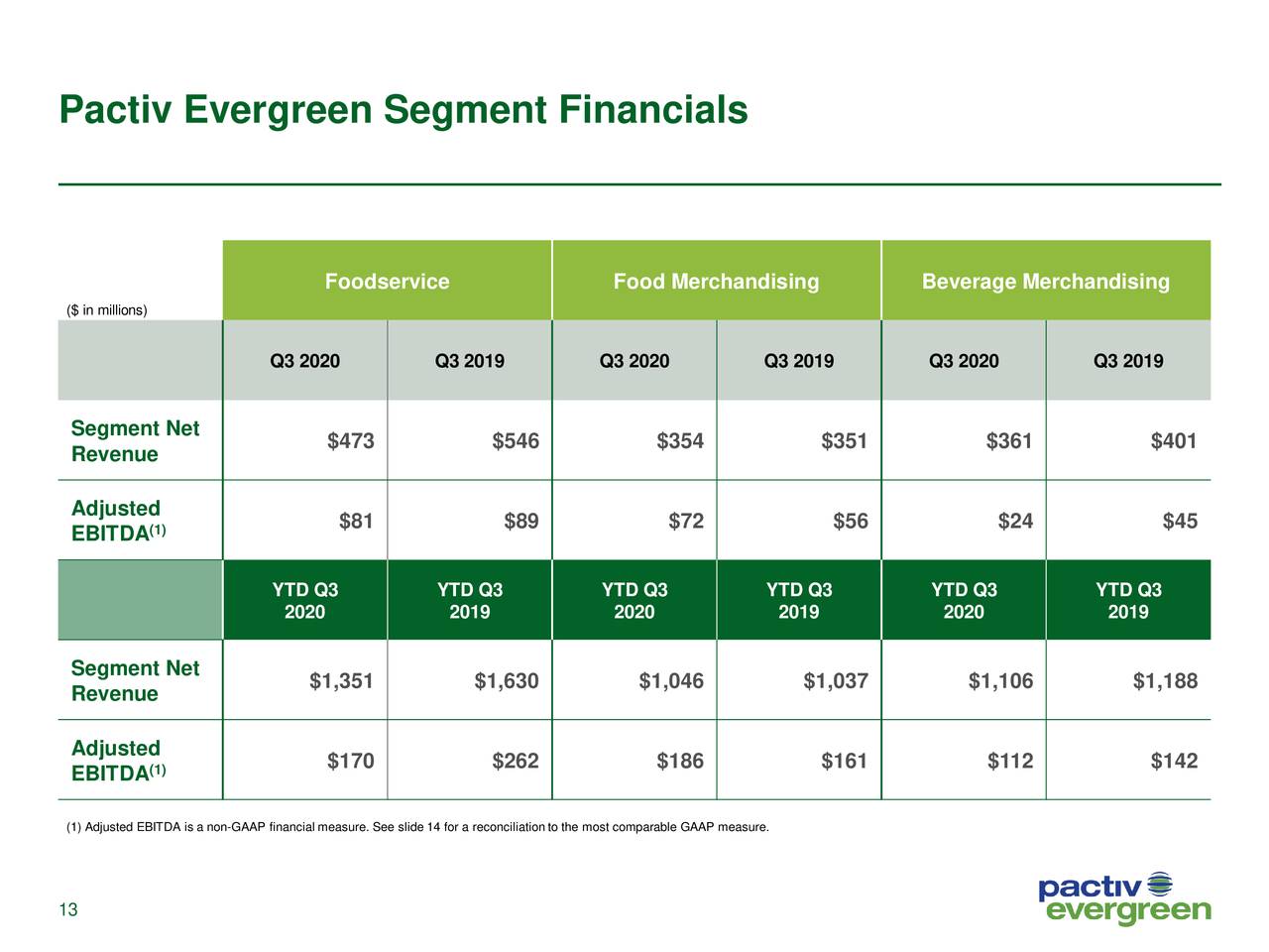 Pactiv Evergreen Inc. 2020 Q3 Results Earnings Call Presentation
