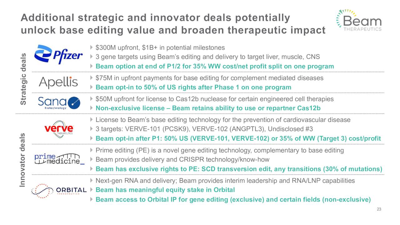 Beam Therapeutics Stock