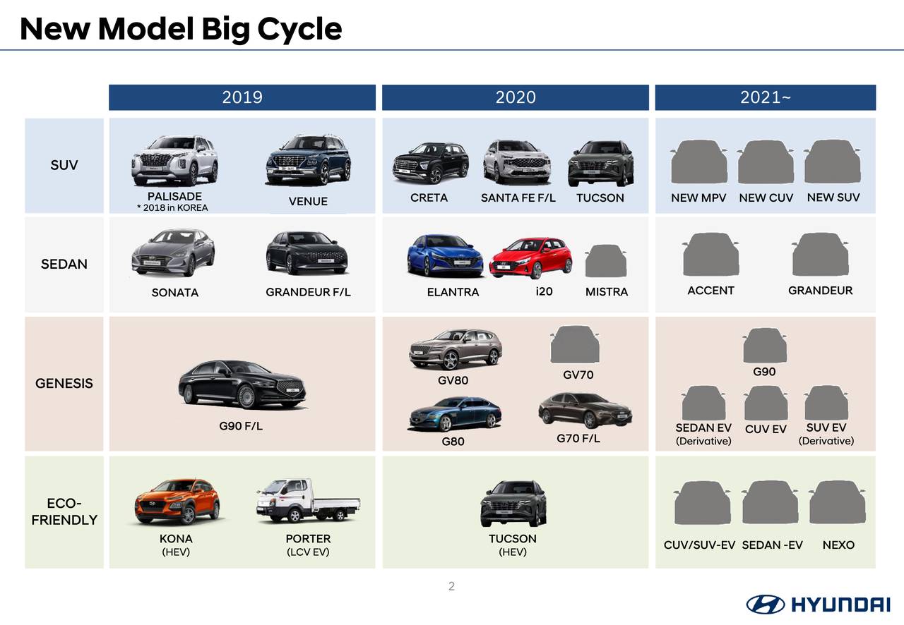 big cycle cycle