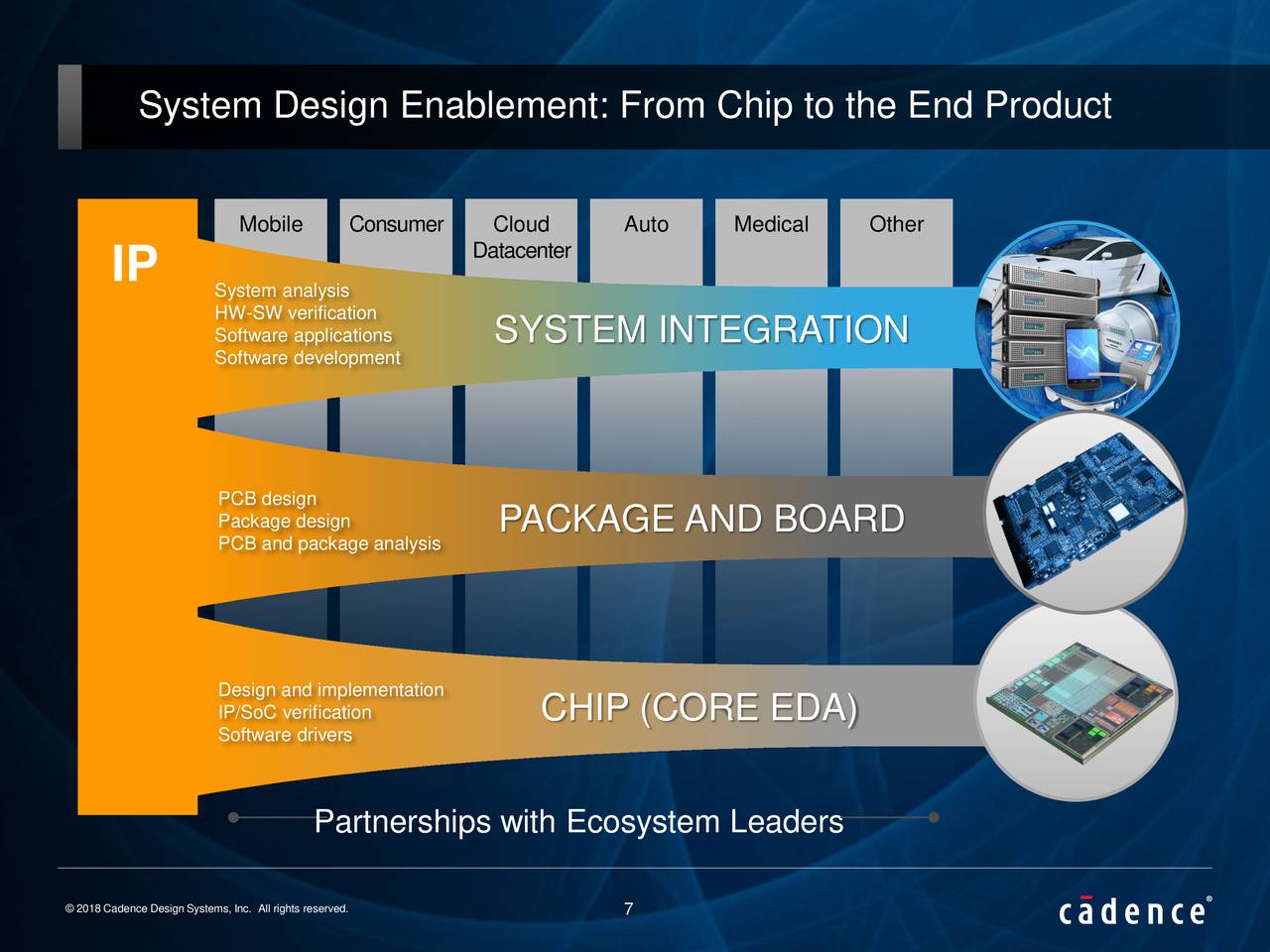 cadence design systems inc stock