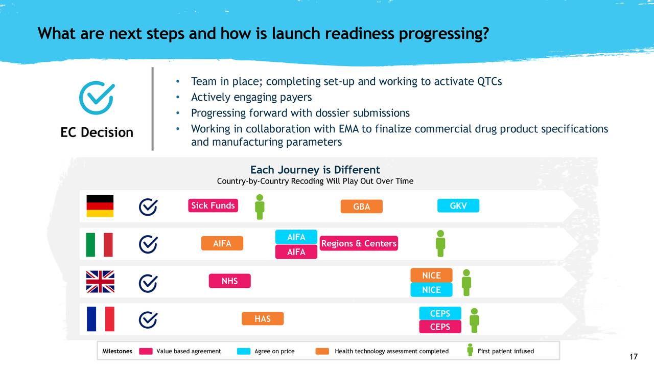 What are next steps and how is launch readiness progressing?