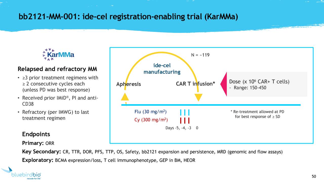 bb2121-      MM-001: ide       -cel registration       -enabling trial (KarMMa           )