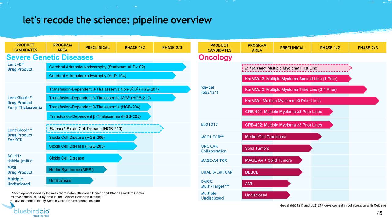 let's recode the science: pipeline overview