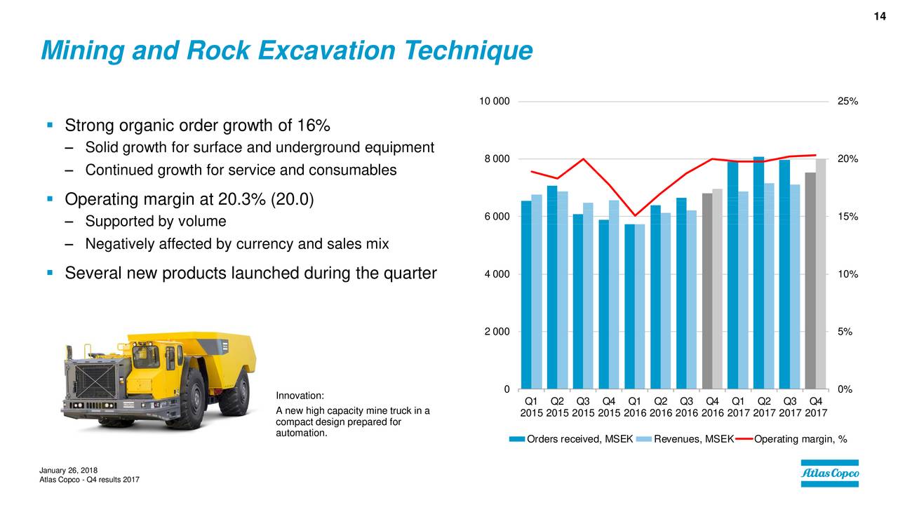 Atlas Copco AB ADR 2017 Q4 Results Earnings Call Slides OTCMKTS 