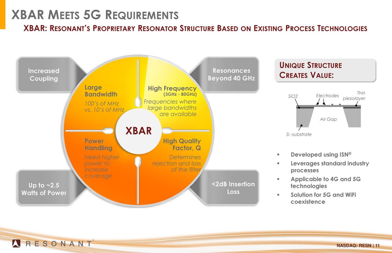 Resonant (RESN) Presents At LD Micro Main Event Slideshow (NASDAQ