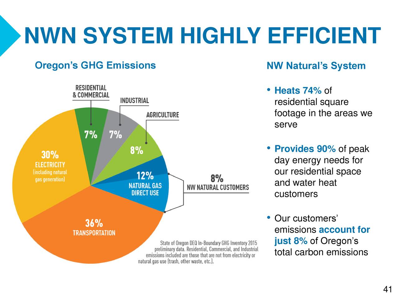 Northwest Natural Gas (NWN) Presents At American Gas Association