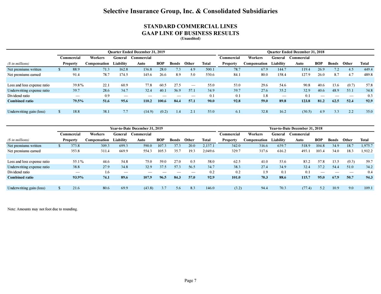 Selective Insurance Group, Inc. 2019 Q4 - Results - Earnings Call Presentation (NASDAQ:SIGI ...