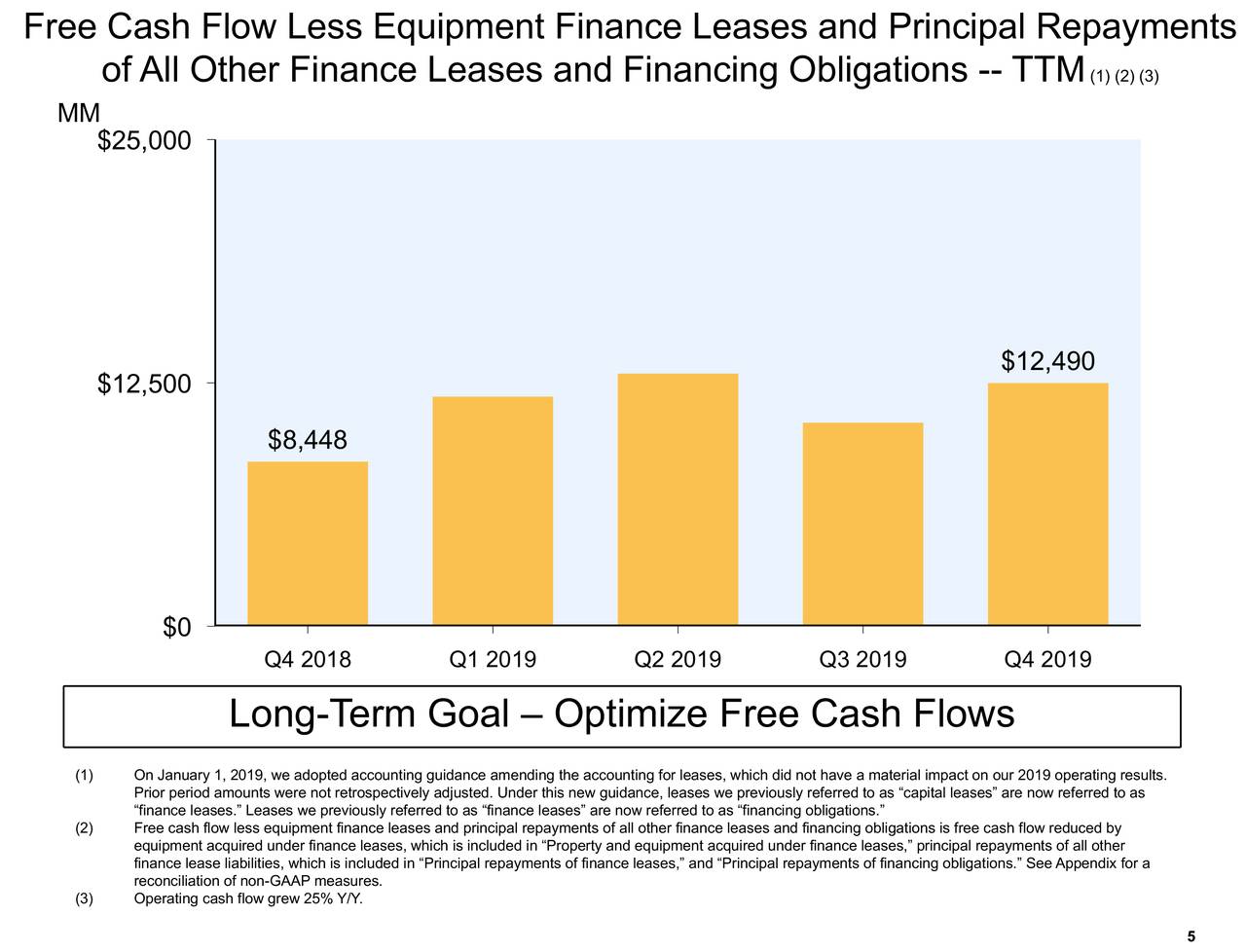 Inc 2019 Q4 Results Earnings Call Presentation Nasdaqamzn Seeking Alpha 7777