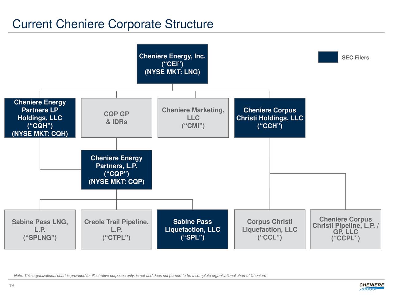 Cheniere Energy Inc Investor Presentation - Slideshow (NYSEMKT:LNG ...