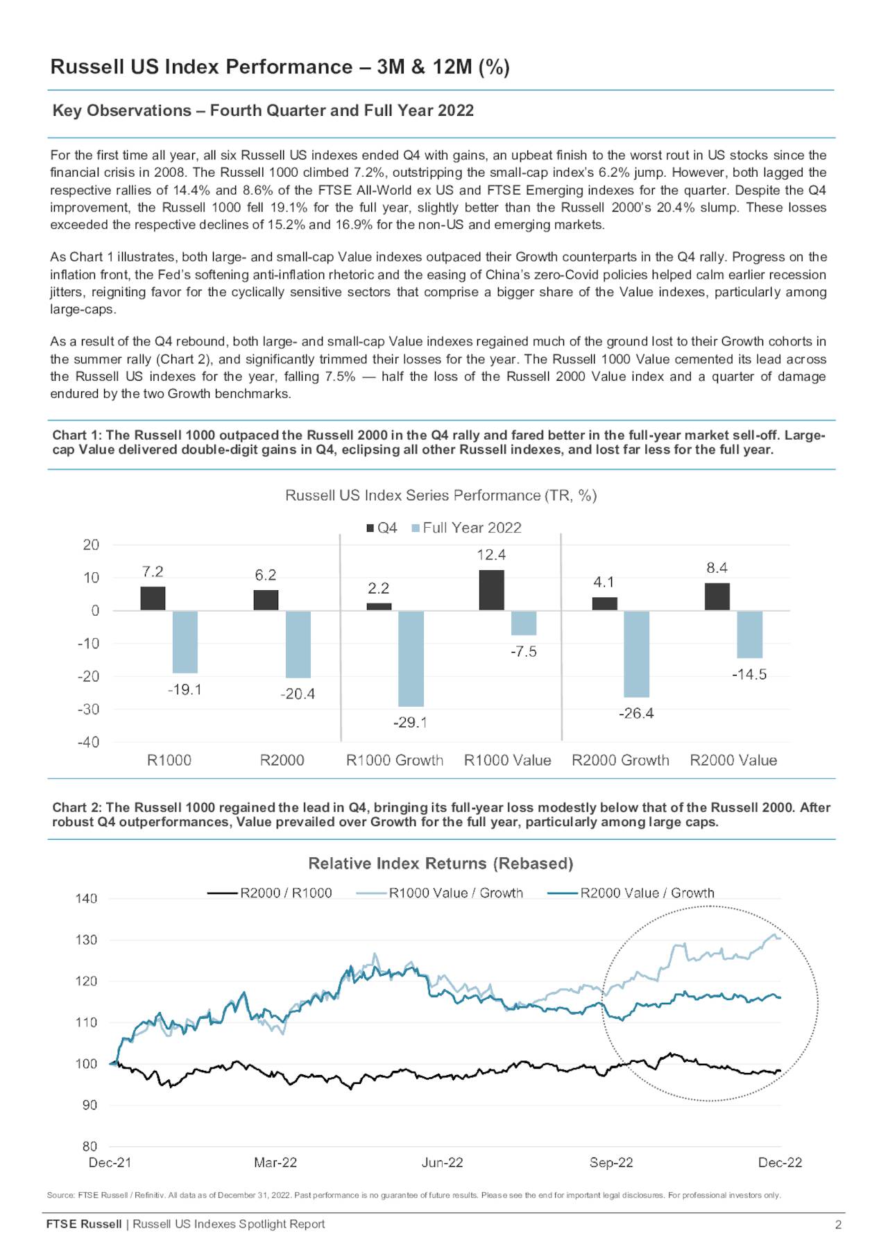 Russell U.S. Indexes Spotlight - Quarterly Report: January 2023 ...