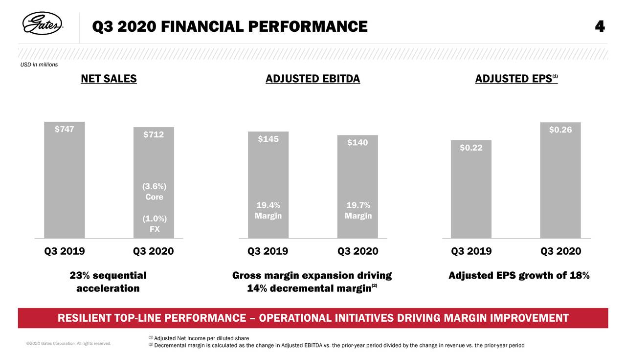 Gates Industrial Corporation plc 2020 Q3 Results Earnings Call