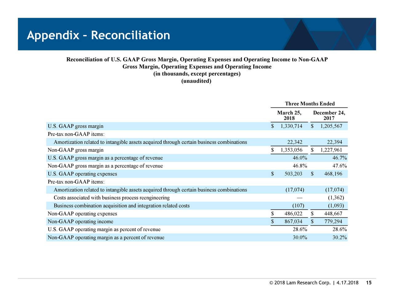 lam-research-corporation-2018-q3-results-earnings-call-slides-lam