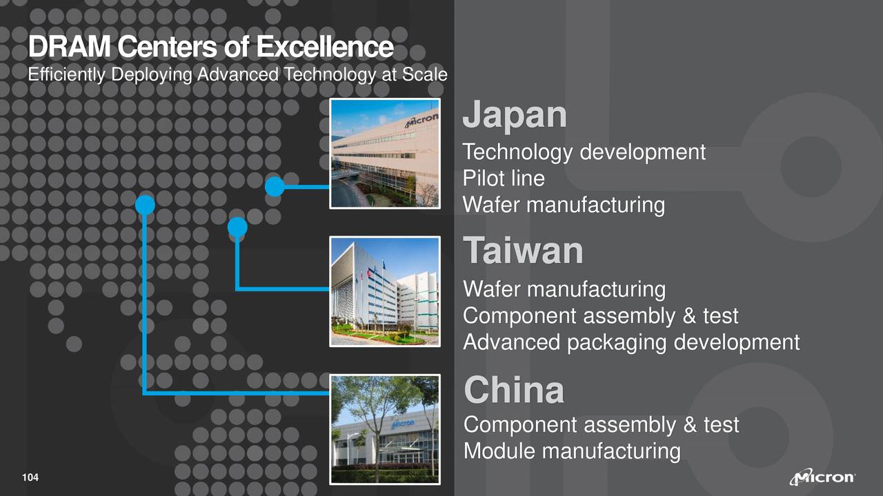 2018 Micron Analyst and Investor Event (Slide Show) Micron Technology