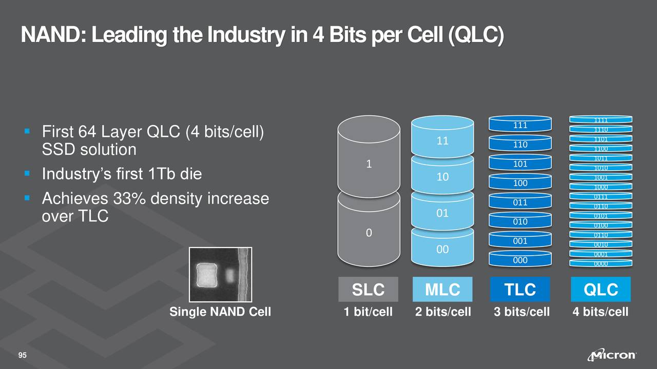 2018 Micron Analyst and Investor Event (Slide Show) Micron Technology