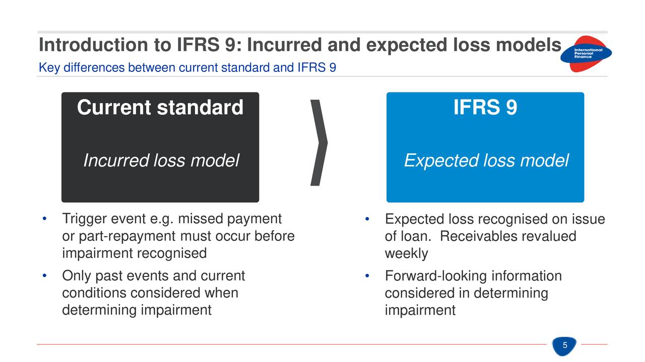 International Personal Finance (IPFPY) On Introduction To IFRS 9 ...