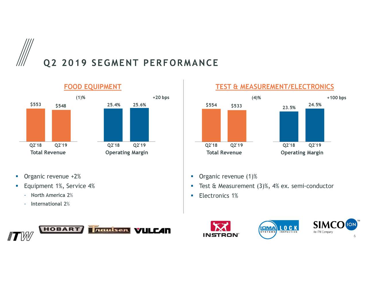 Illinois Tool Works Inc. 2019 Q2 Results Earnings Call Slides (NYSEITW) Seeking Alpha