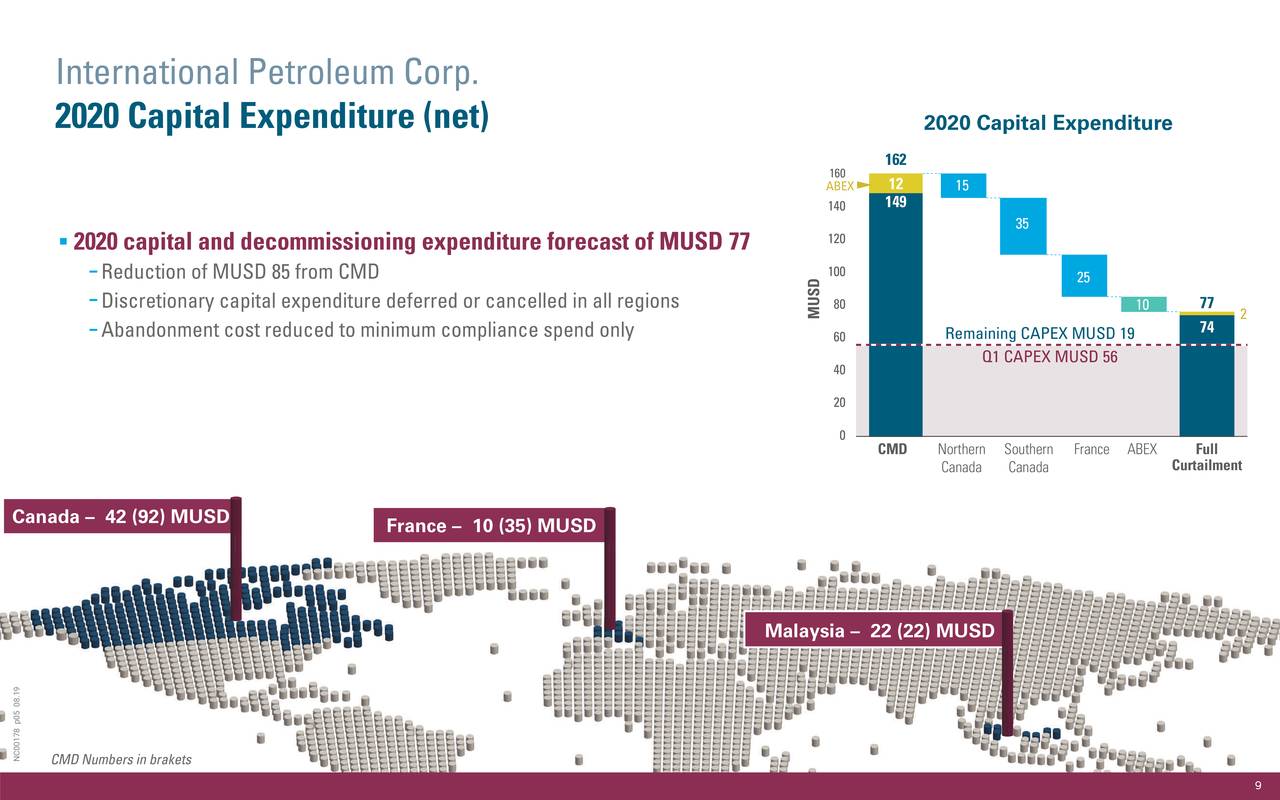 International Petroleum Corporation 2020 Q1 - Results - Earnings Call ...