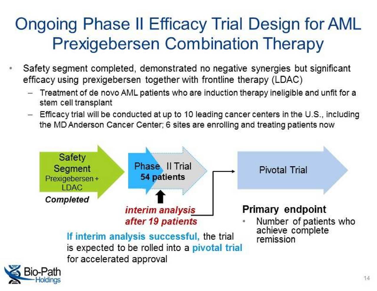 BioPath (BPTH) Presents At Rodman & Renshaw 19th Annual Global