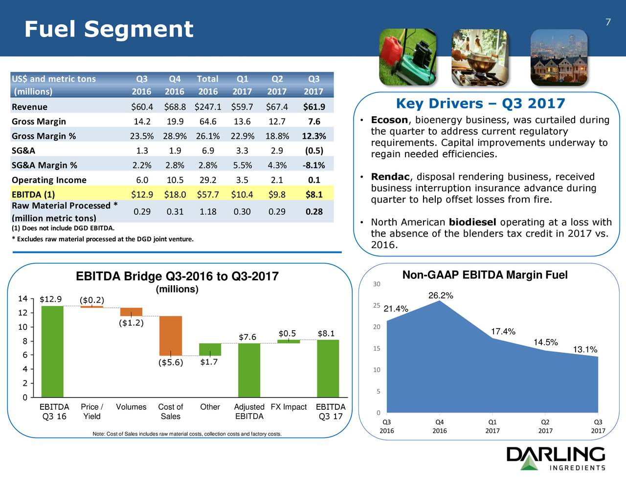 Darling ingredients inc 2017 q3 results earnings call slides