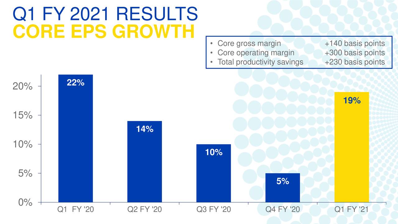 The Procter & Gamble Company 2021 Q1 Results Earnings Call