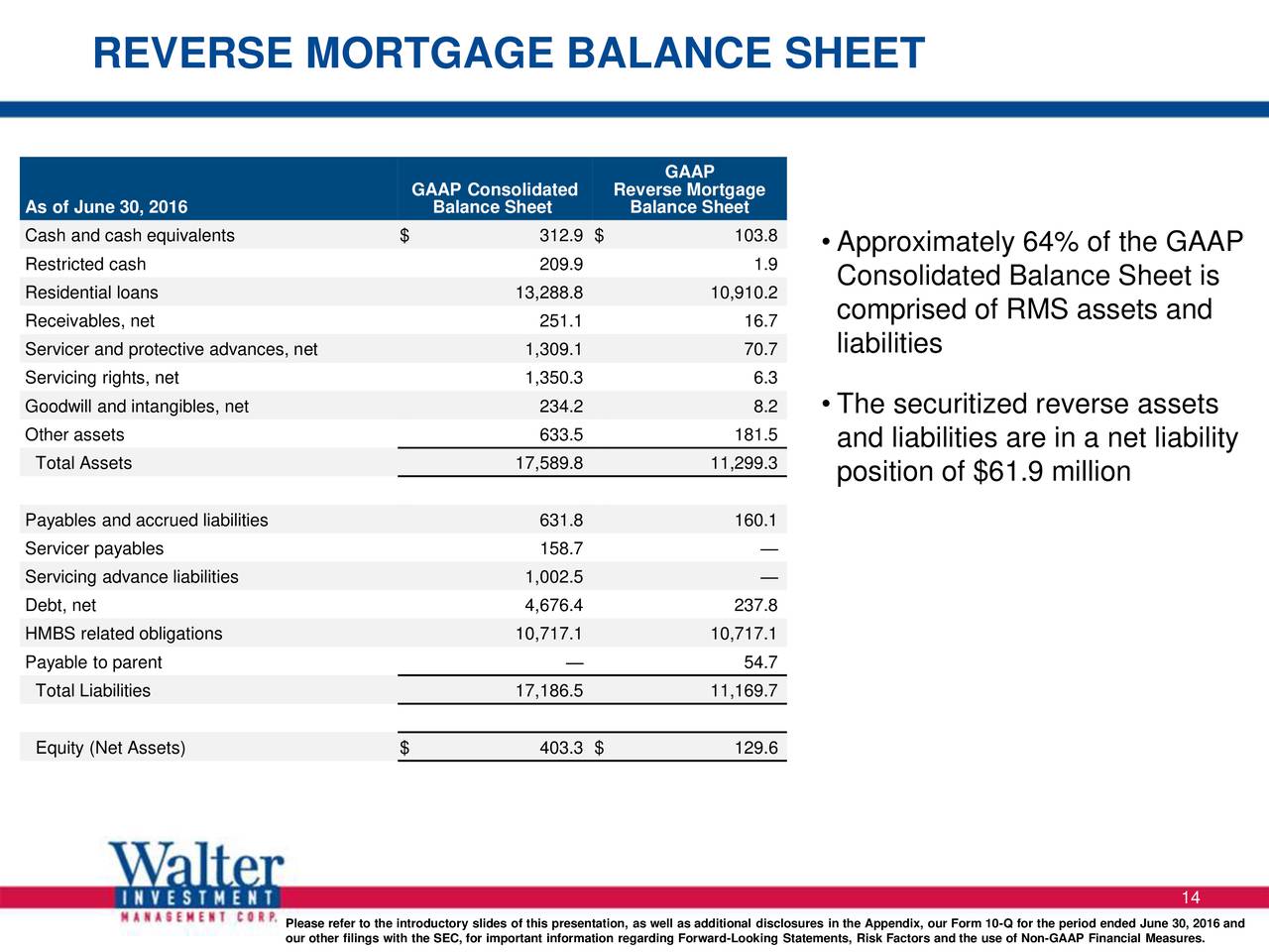 Walter Investment Management Corp 2016 Q2 Results Earnings Call
